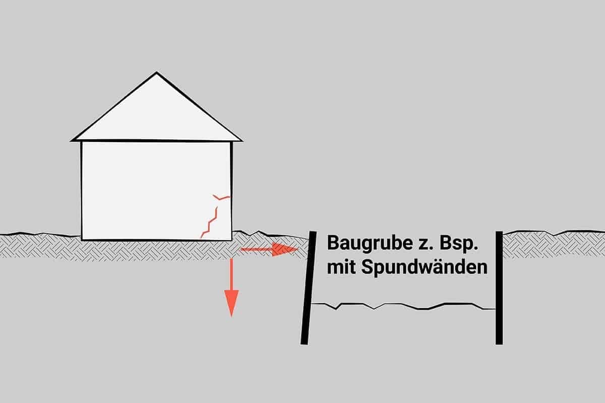 Skizze: Ein Riss in der Wand aufgrund von angrenzenden Bauarbeiten