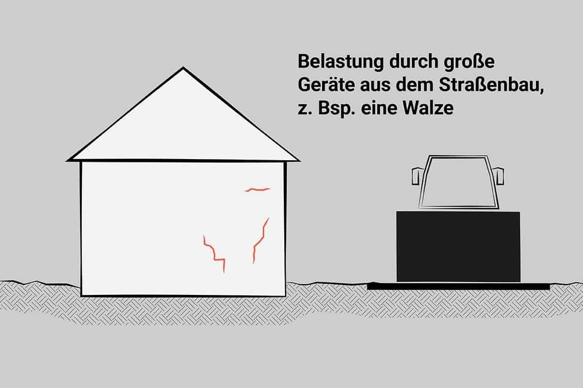 Skizze: Ein Riss in der Wand aufgrund von angrenzenden Bauarbeiten oder Schwerlastverkehr.