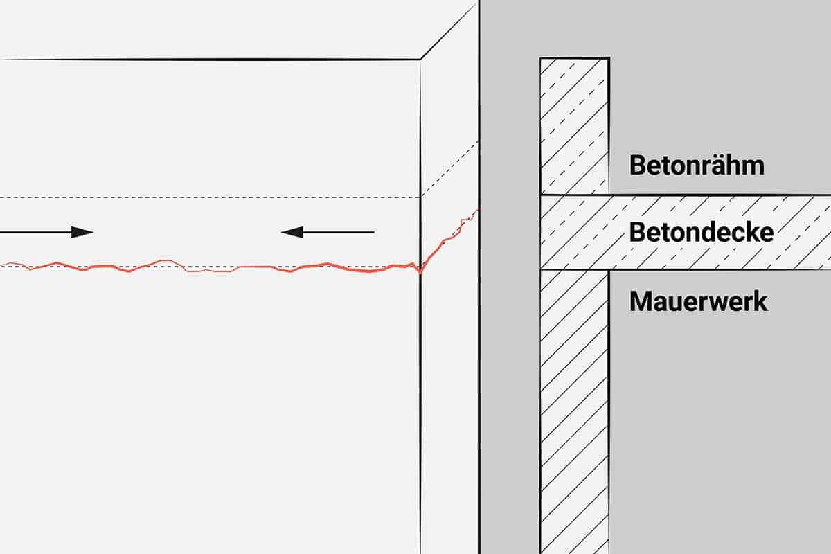 Skizze: Temperaturbedingte Verformungen können zu Rissen führen.