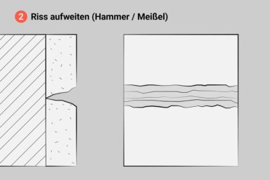 Illustration: Ein Riss im Innenputz wurde zur Bearbeitung aufgeweitet.