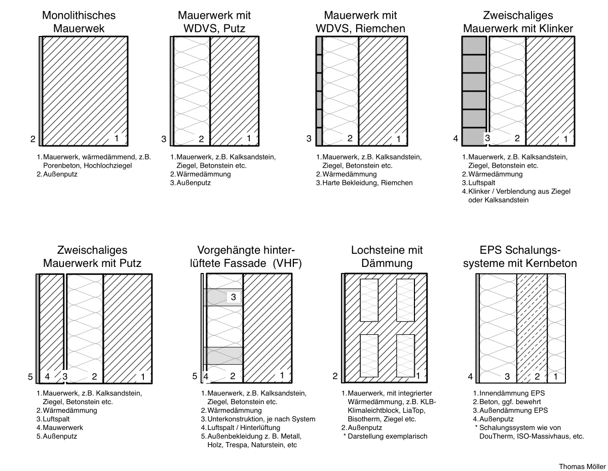 Bauwissen Zuverl ssige Und Gut Verst ndliche Informationen Vom Profi